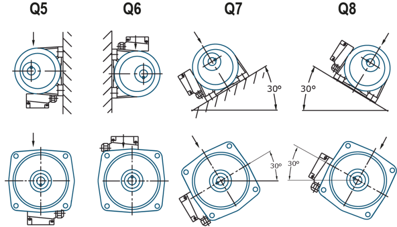 Маркировка цилиндрического мотор-редуктора 0.1,0.2,0.4,0.75,1.5,2.2,3.7 квт, лапы/фланец, 220/380 В
